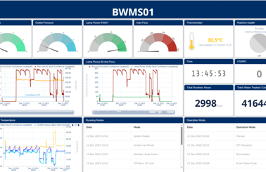 Dashboard displaying BWMS01 system metrics, including pressure, flow, and operation modes.